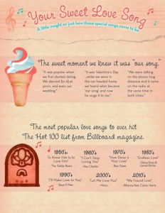 Love Song Infographic Insight on Love Songs #ad