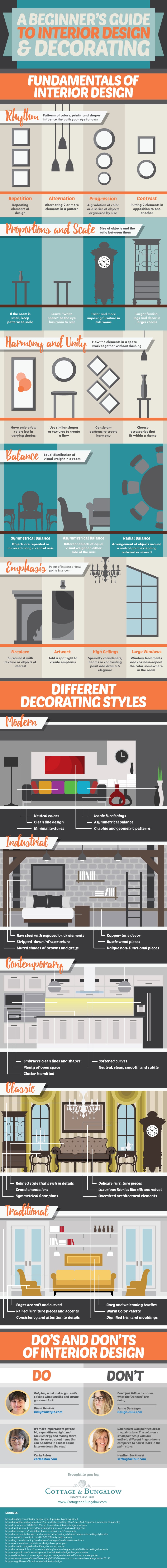 Beginner's Guide to Interior Design and Decorating! 