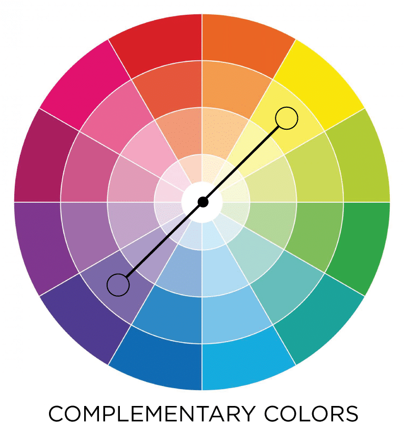 Complimentary colors in the color wheel #color #colorwheel #lesson #combinations #decorating