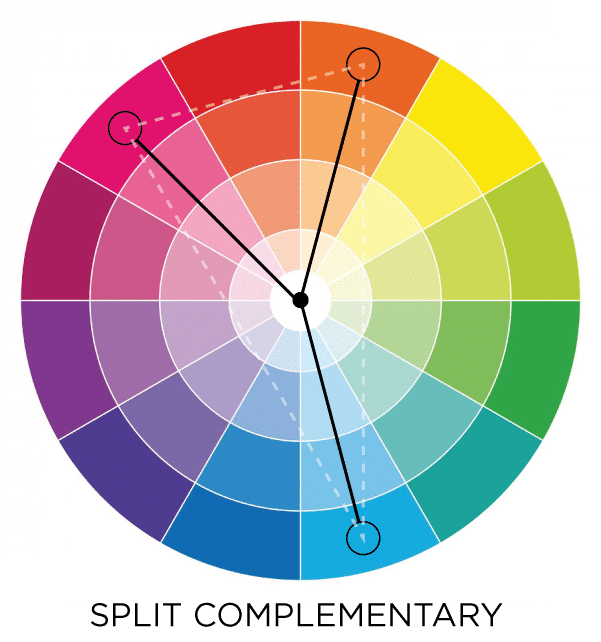 Split complementary color scheme. Learn how to combine these colors to become a better decorator! #color #design #interiors #decoration #lesson