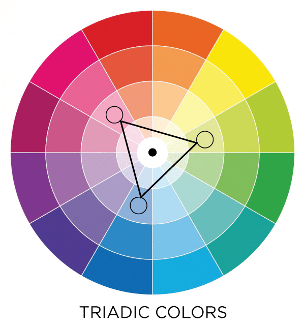 Triadic colors in the color wheel. Learn how to use these colors for a lively, energetic look to a room. #bold #room #feeling #color #look #style #design