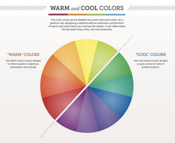 How to create a certain feeling in a room - warm colors vs cool colors. Color psychology. #color #warm #cool #colorwheel #psychology #homedecor