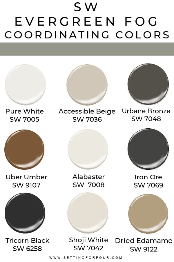 Sherwin Williams Evergreen Fog Coordinating Colors. Paint color ideas for the home. Interior Design inspiration.