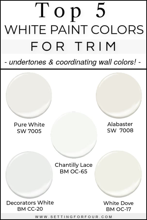 5 Best White Trim Paint Colors