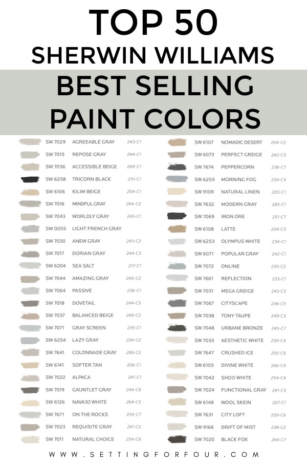 Top 50 Sherwin Williams Bestselling Paint Colors 